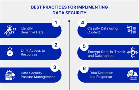 Image result for SQL Data Security