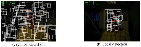 Image result for Computer Vision Object Tracking Algorithms