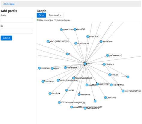 Afbeeldingsresultaten voor RDF Graph Visualization