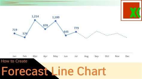 Afbeeldingsresultaten voor Predictive Line Chart Drawing