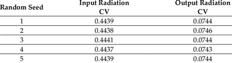 Image result for Random Number Relationship