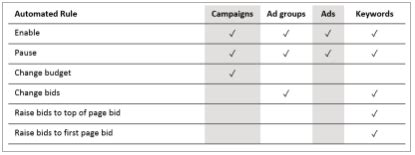 Image result for Bing Search Rules