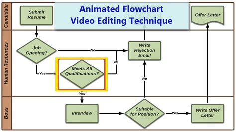 Image result for Video Editing Work Flow Chart