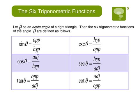 Image result for Six Trigonometric Functions of Θ Example
