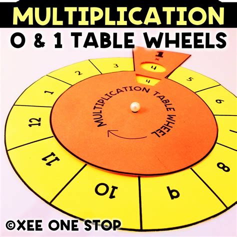 Multiplication Table Symbol కోసం చిత్ర ఫలితం