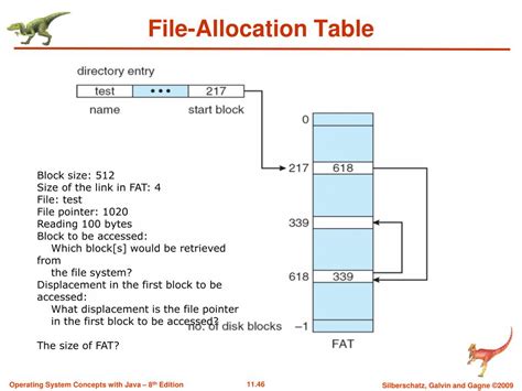 Image result for 4 Components of File Allocation Table