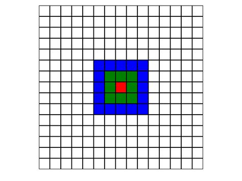 Image result for Random Grid Pattern Python