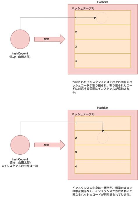 hashCode Formula に対する画像結果