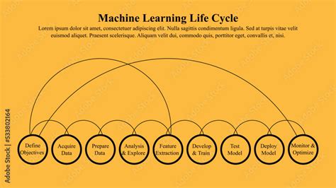 Image result for Machine Learning Life Cycle Poster