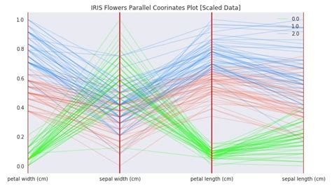 Résultat d’images pour Plot List of Coordinates On Map in Python