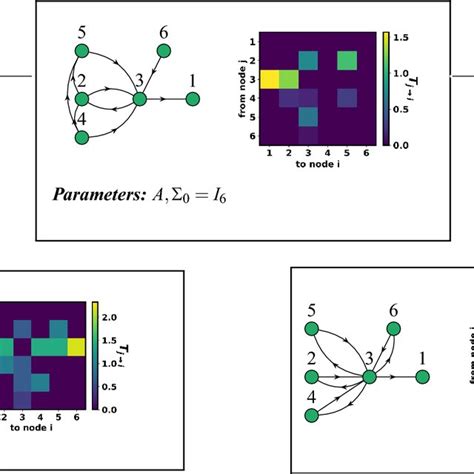 Node to Node Data Transfer Graph కోసం చిత్ర ఫలితం