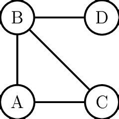 Afbeeldingsresultaten voor Simple Undirected Graph