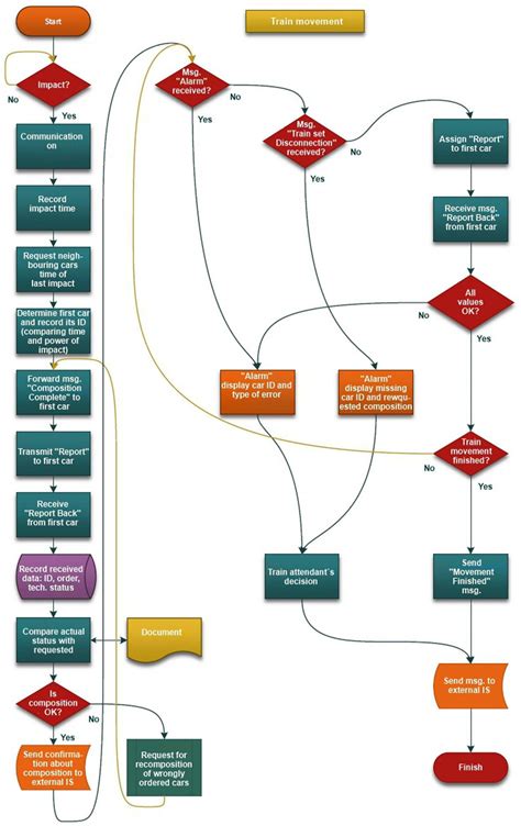 Image result for Smart Algorithm