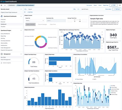 Toradh íomhá ar Dashboard Stack