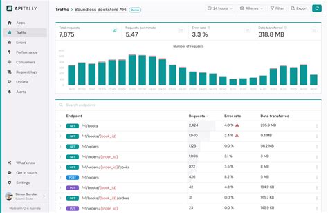Functional API Monitoring Dashboard に対する画像結果