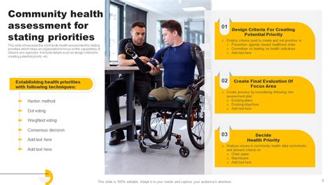 Image result for Community Health Analysis Worksheet