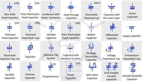 Capacitive Sensor Symbol-Symbol に対する画像結果