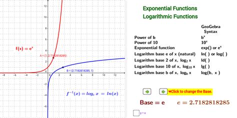 Toradh íomhá ar Graphs of Logarithmic and Exponential Functions