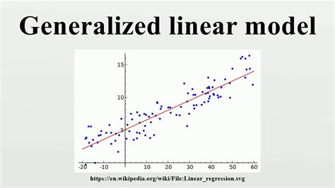 Image result for Writing a Linear Model