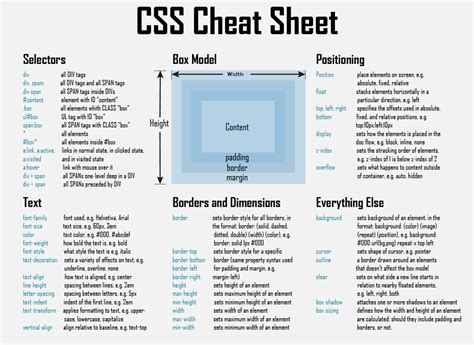 Image result for Display Cheat Sheet in CSS