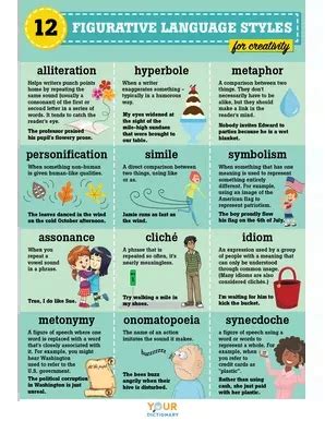 Different Types of Figurative Language に対する画像結果