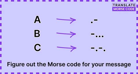 Afbeeldingsresultaten voor How to Write Morse Code