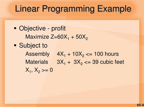 Image result for Linear Programming Animation Picture