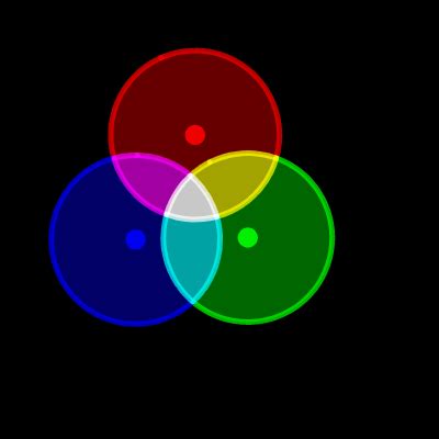 Image result for RGB Desmos