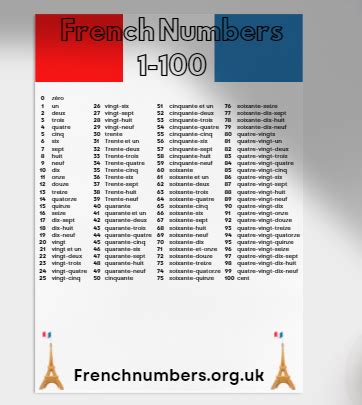 Image result for French Numbers Pronunciation