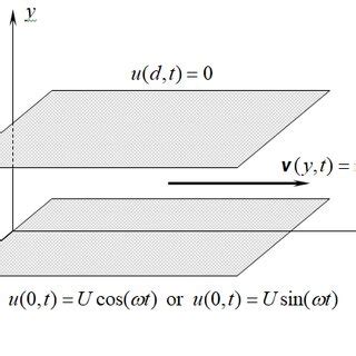 Image result for Geometry Flow Chart
