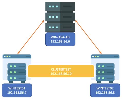 Toradh íomhá ar Check Cluster in Windows Database