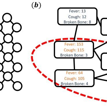 Image result for Example of Structural Anomaly