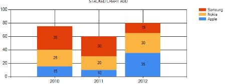 Image result for Chart Data Table with Numbers