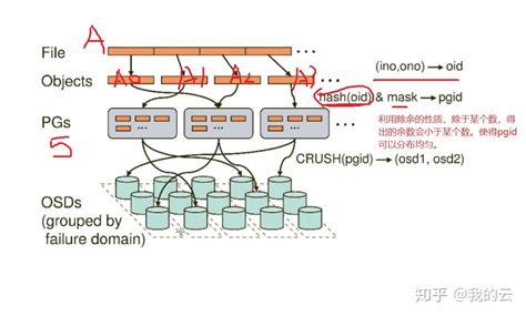 Image result for Ceph File System