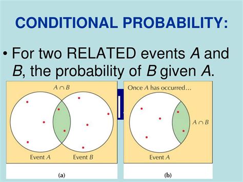 Image result for Conditional Property Formula for 3 Events