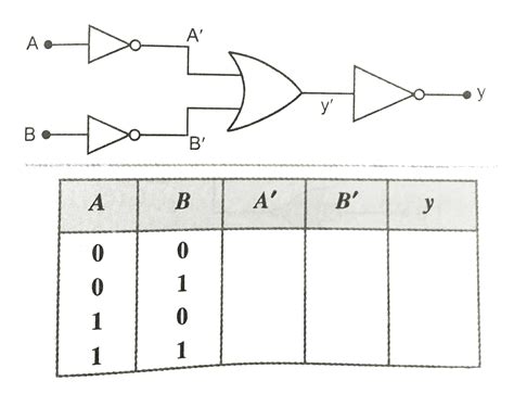 Bitwise Not Gate Truth Table に対する画像結果