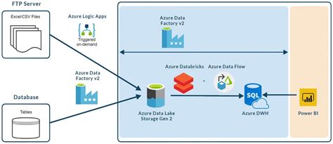 Afbeeldingsresultaten voor Data ETL Architecture Patterns