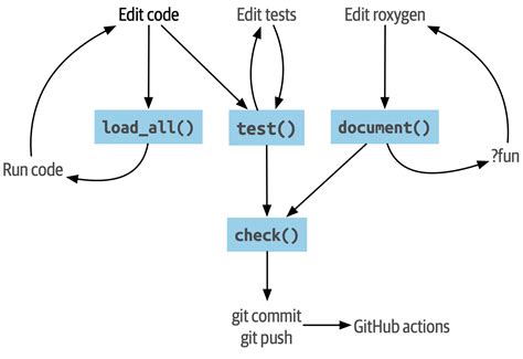Image result for R Code Execution Diagram