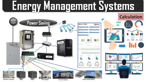Toradh íomhá ar Power Management System Scheneides