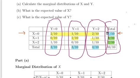 Image result for Marginal Distribution Definition