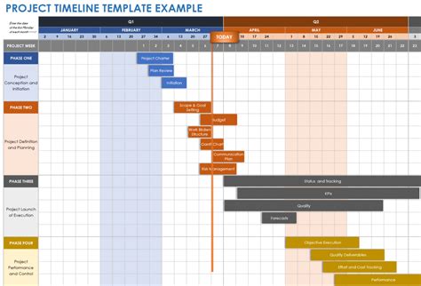 Image result for Project Plan Timeline