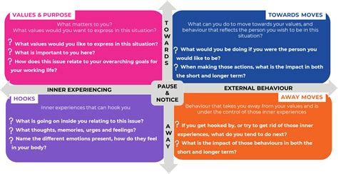 Act Matrix On Codependency に対する画像結果