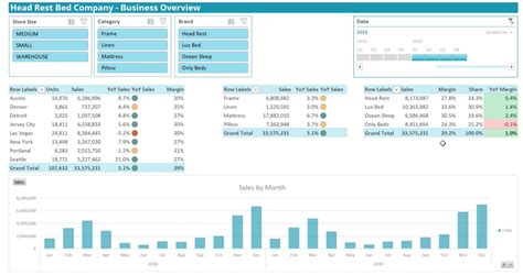 Image result for How Do I Add a Query Table to a Power Pivot Data Model