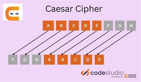 Image result for Caesars Cipher Freecodecamp