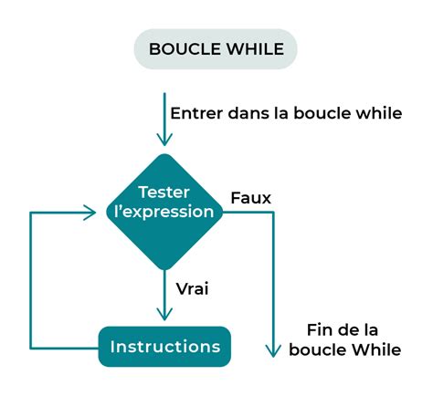 Boucle Pour Python に対する画像結果