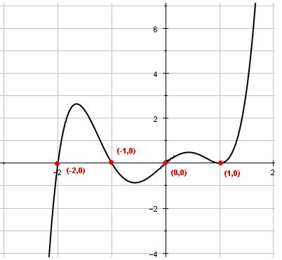 Polynomial Graph に対する画像結果