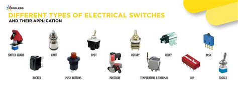 Afbeeldingsresultaten voor Types of House Switch