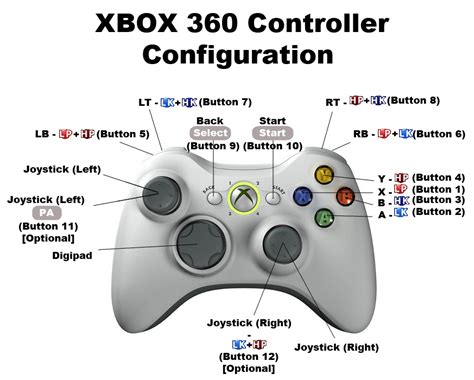 Image result for Xbox Controller Controls Layout