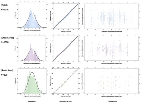 Image result for Histogram Plot On Side of Residual Plot Python