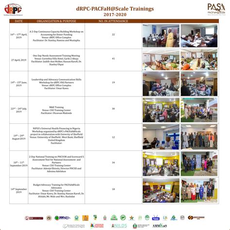 What Is Capacity-Building に対する画像結果